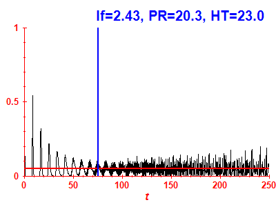 Survival probability